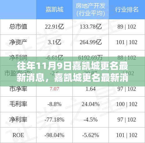 嘉凯城更名最新动态，全面步骤指南（初学与进阶用户必读）