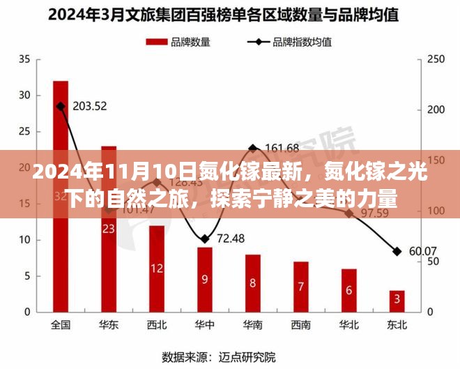 氮化镓之光，探索自然宁静之美的力量之旅（最新资讯）