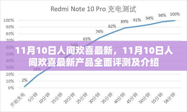 11月10日人间欢喜最新产品全面评测与介绍