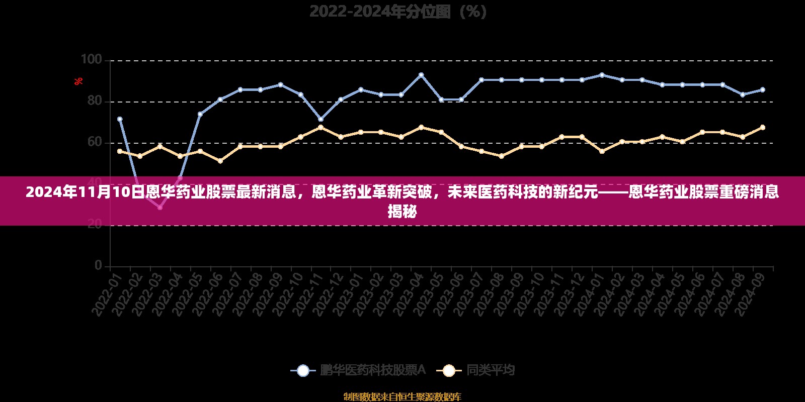 恩华药业革新突破，未来医药科技的新纪元重磅消息揭秘