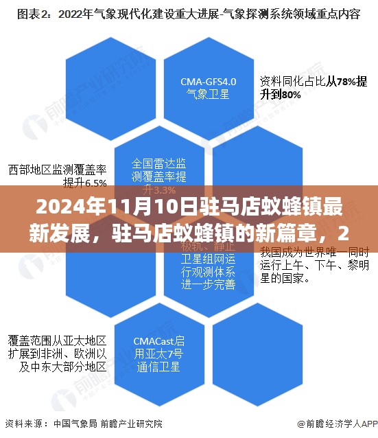 驻马店蚁蜂镇，见证蜕变与励志之旅，2024年最新发展篇章揭晓