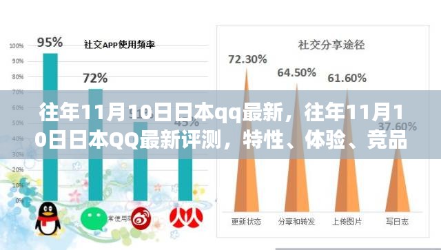 往年11月10日日本QQ最新评测，特性、体验、竞品对比及用户群体深度解析