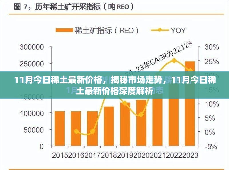 工程案例 第447页