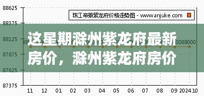 滁州紫龙府最新房价动态及深度解读，本周走势与最新动态全解析