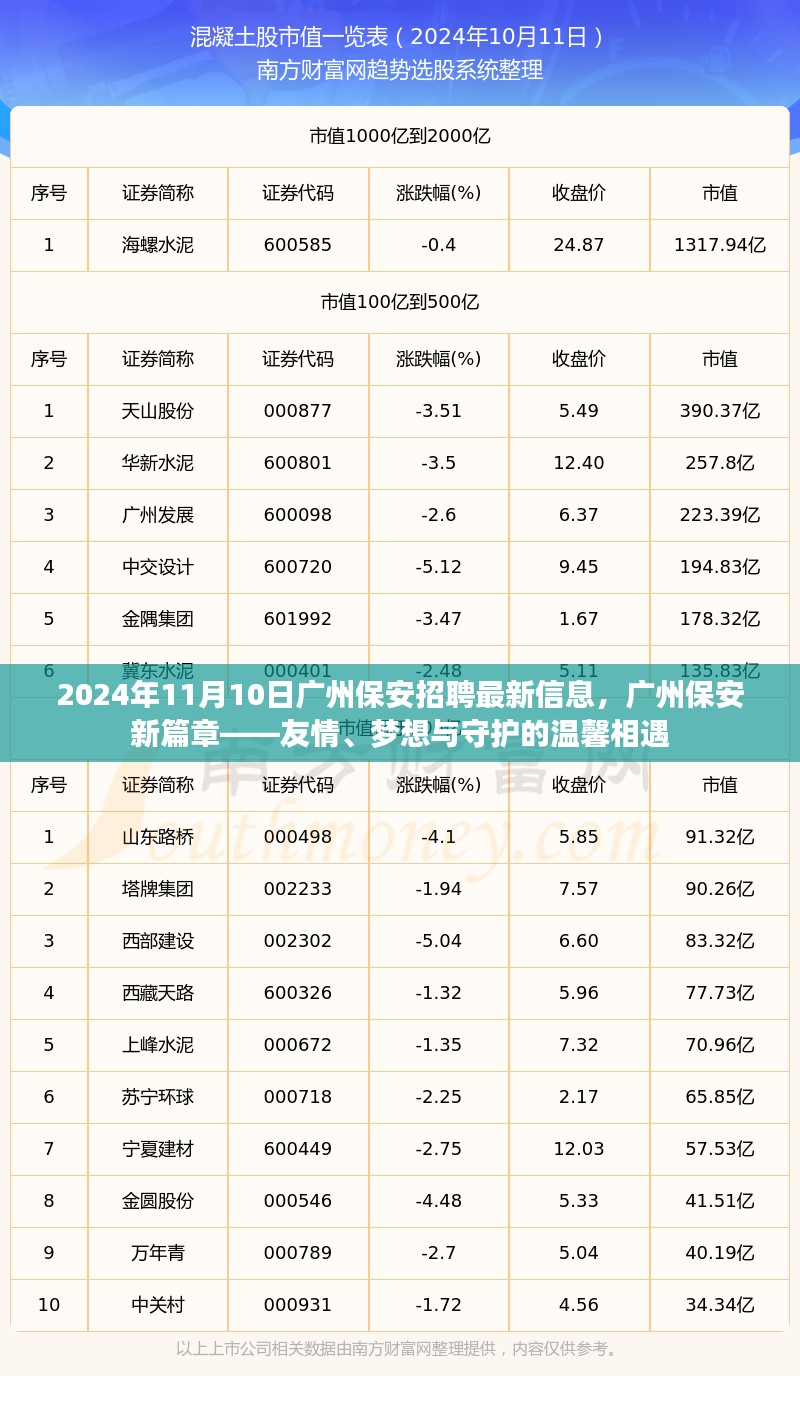 广州保安招聘最新信息，友情、梦想与守护的温馨相遇在2024年广州保安新篇章