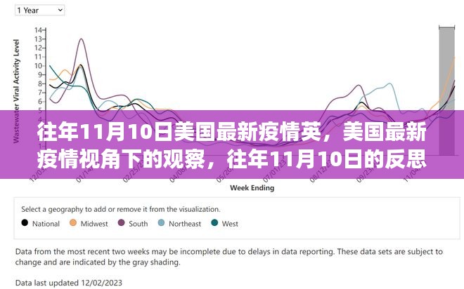 美国疫情视角下的观察与反思，历年11月10日的启示与影响