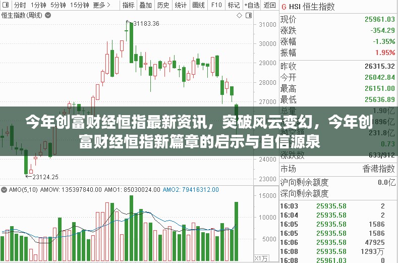 今年创富财经恒指最新动态，启示与自信的源泉，突破风云变幻的新篇章