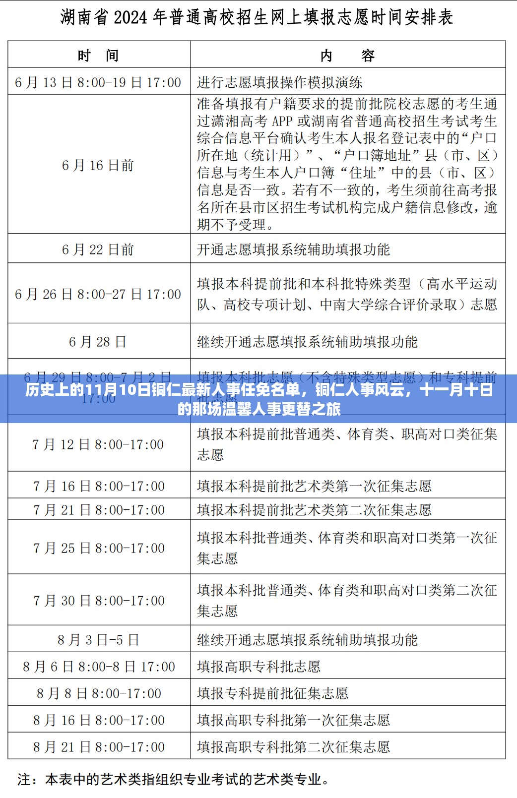 十一月十日铜仁人事更替之旅，最新任免名单及风云回顾