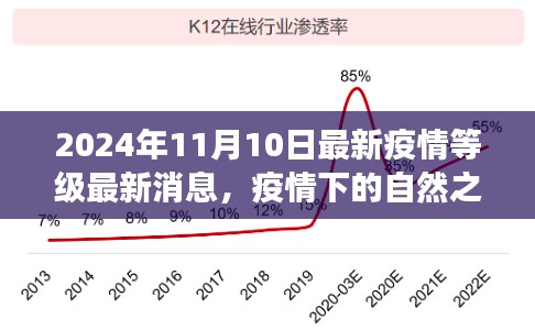 疫情下的自然之旅，探索美景，寻找内心的宁静——最新疫情等级消息报道