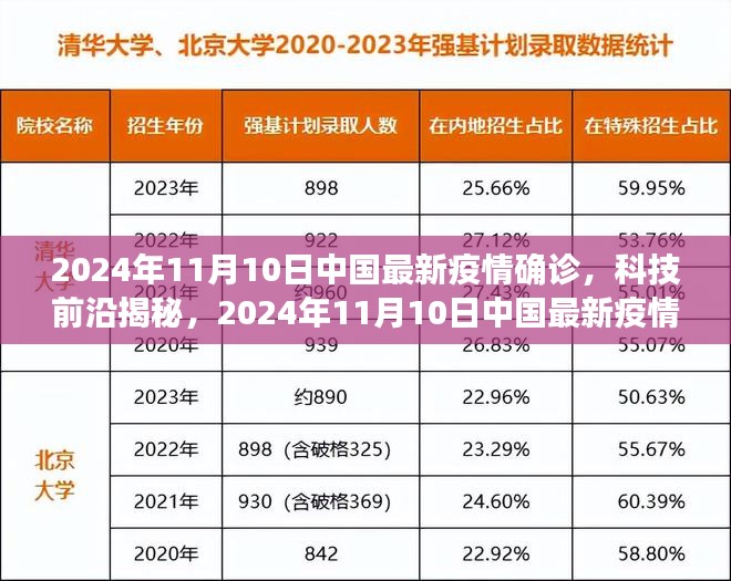 企业动态 第443页