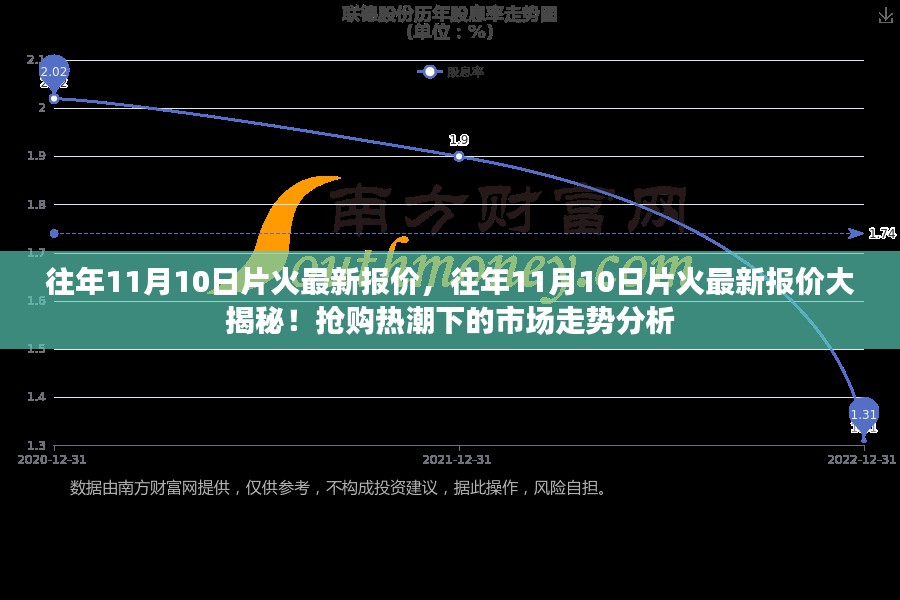 往年11月10日片火报价揭秘，市场走势分析与抢购热潮涌动