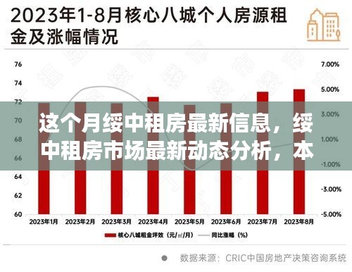 绥中租房市场最新动态解析，本月趋势下的多元观点与个人立场