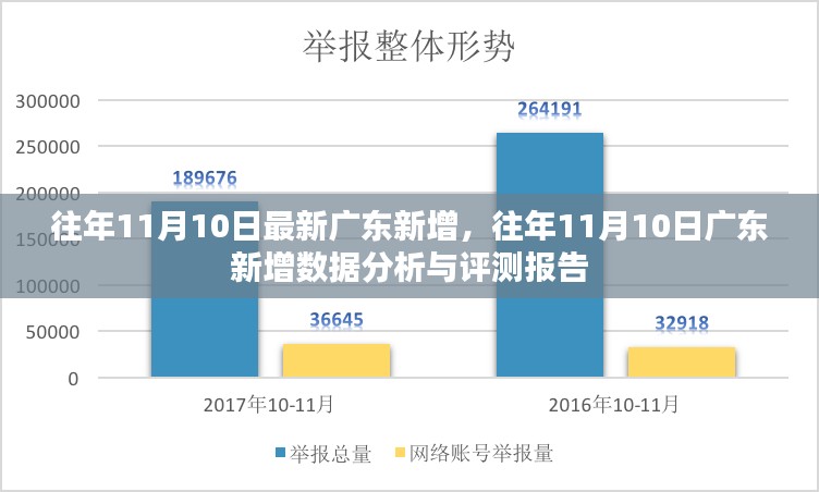 往年11月10日广东新增数据解析与评测报告