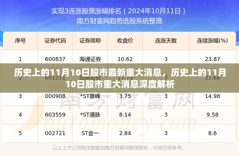 历史上的11月10日股市重大消息深度解析与最新资讯