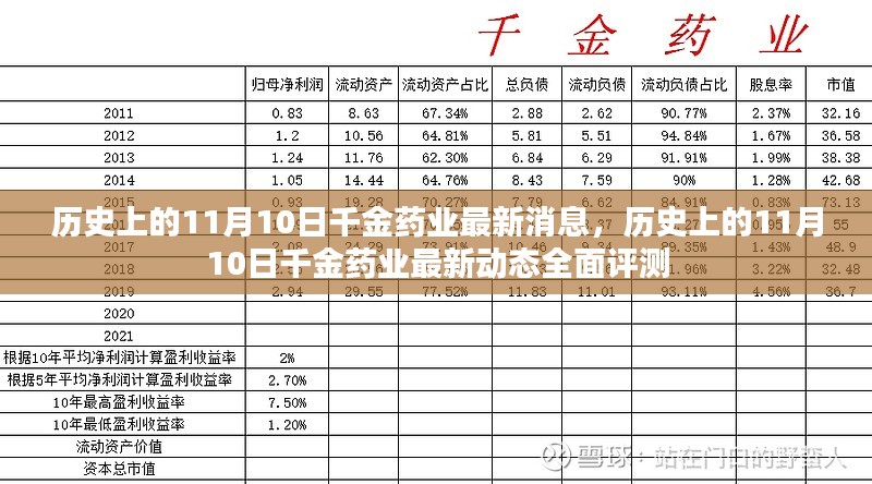 历史上的11月10日千金药业最新动态与评测揭秘