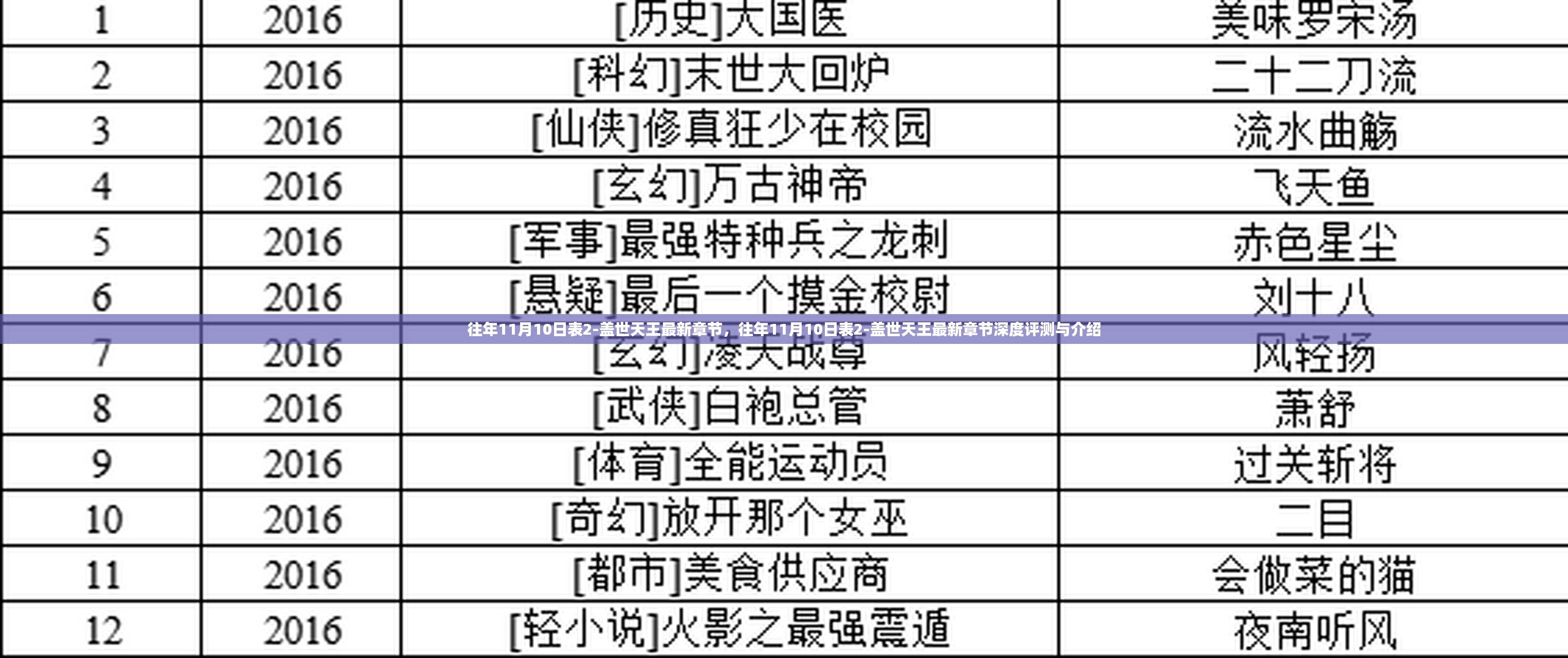 往年11月10日表2-盖世天王，最新章节深度评测与介绍