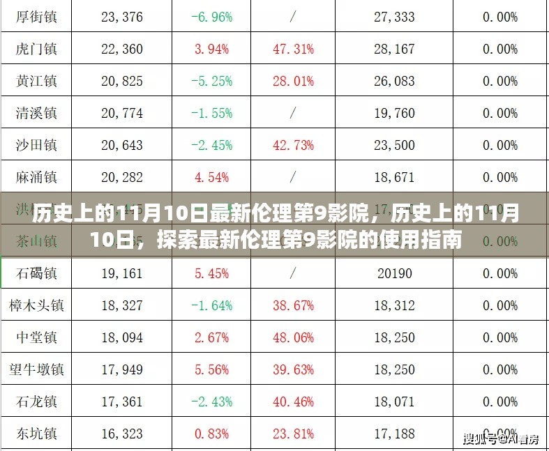 关于最新伦理第9影院的使用指南，历史上的11月10日探索指南（避免涉黄内容）