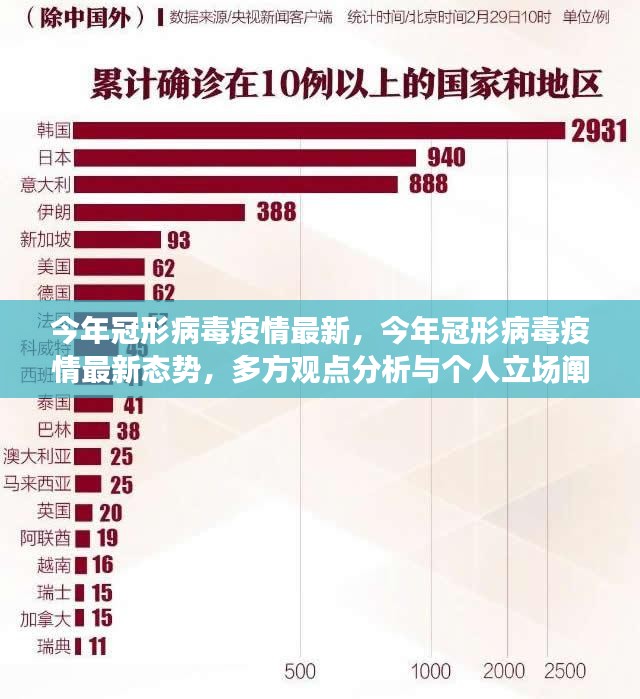 今年冠状病毒疫情最新态势，多方观点分析与个人立场阐述