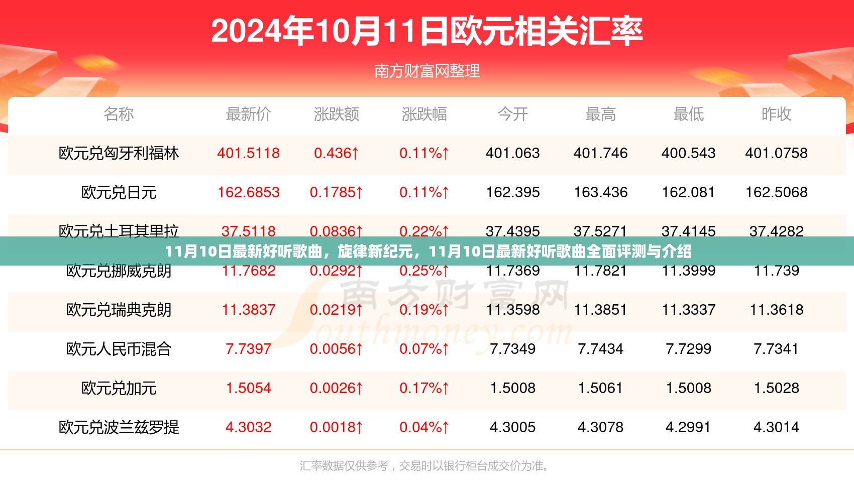 旋律新纪元，11月10日最新歌曲全面评测与介绍