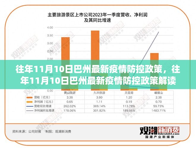 巴州最新疫情防控政策解读，历年11月10日政策概览与解读