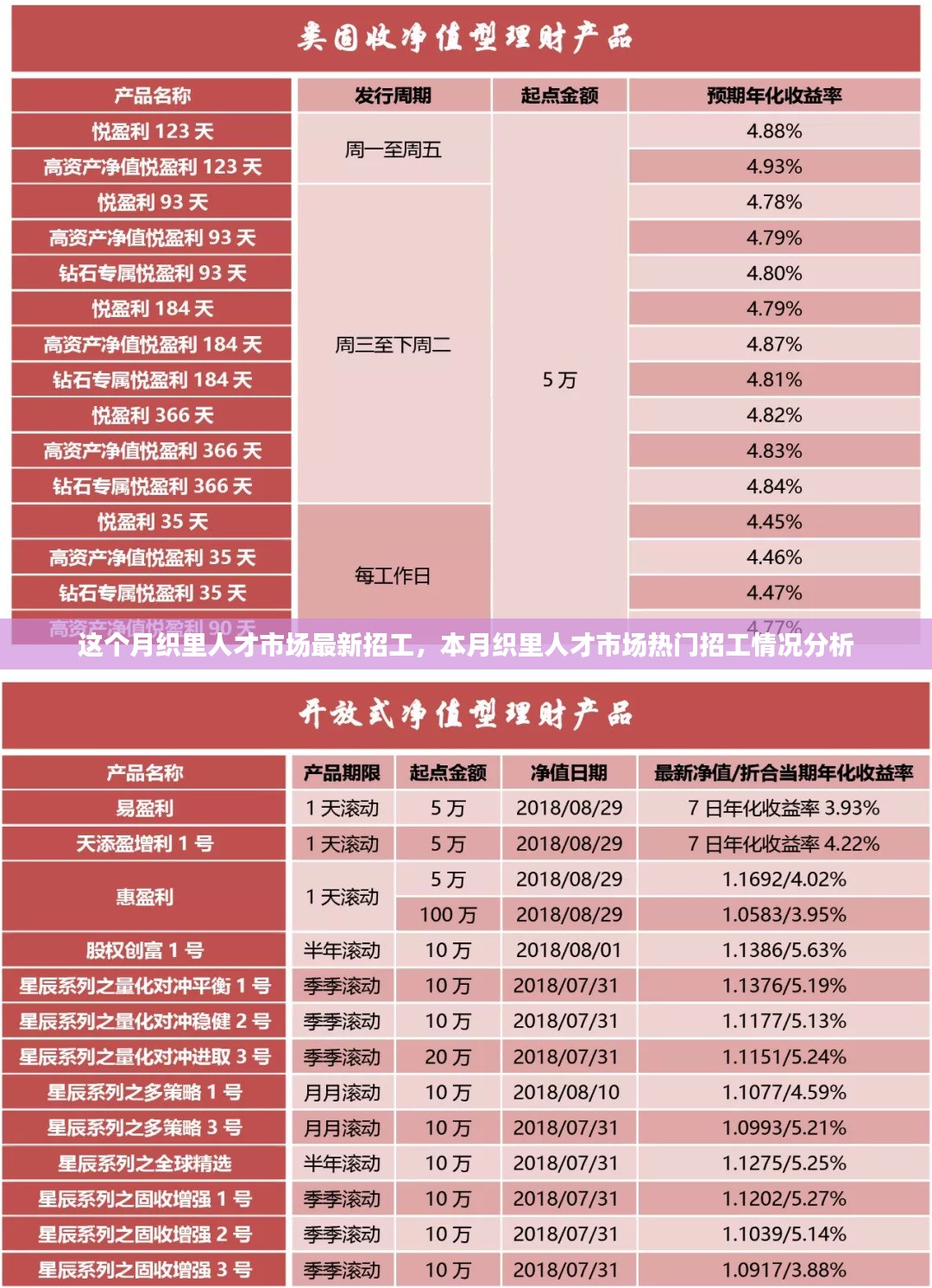 本月织里人才市场最新招工热潮及热门岗位分析