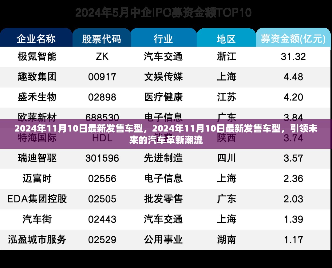 引领未来汽车革新潮流，最新发售车型一览