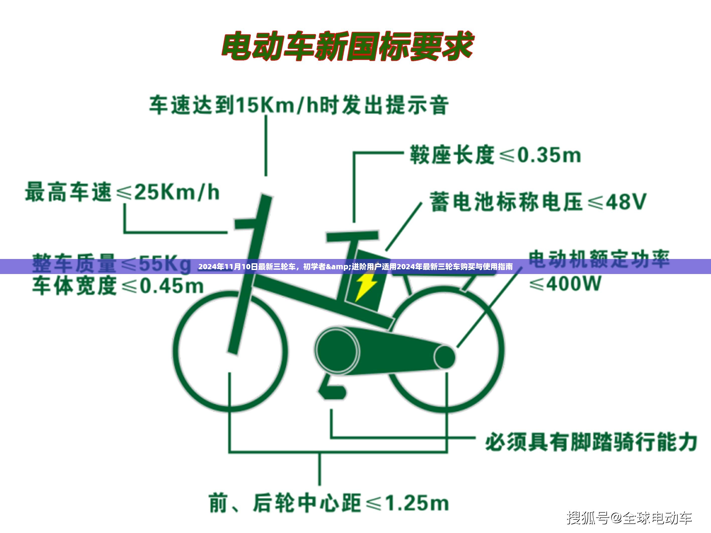 三轮车购买指南，初学者与进阶用户适用的最新三轮车推荐与实用指南（2024年）