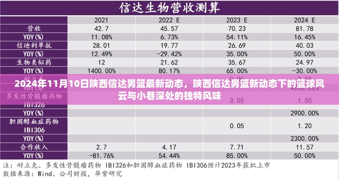 陕西信达男篮最新动态揭秘，篮球风云与小巷独特风味交织的赛场故事