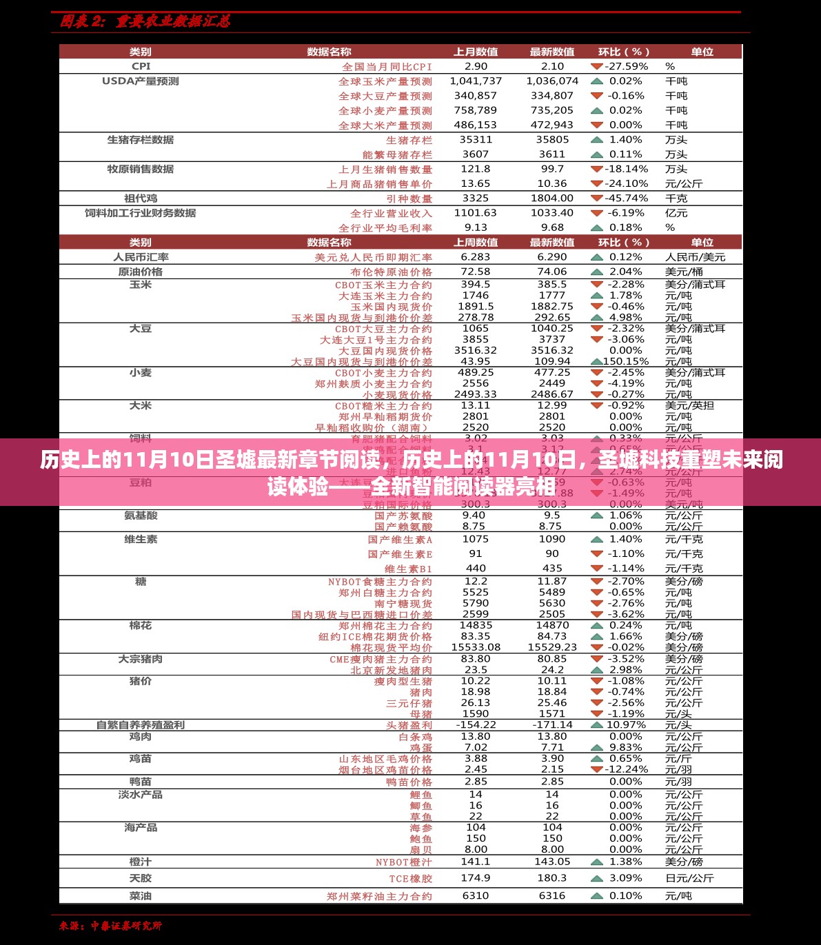 历史上的11月10日，圣墟科技重塑未来阅读体验，全新智能阅读器亮相揭秘圣墟最新章节阅读体验新篇章