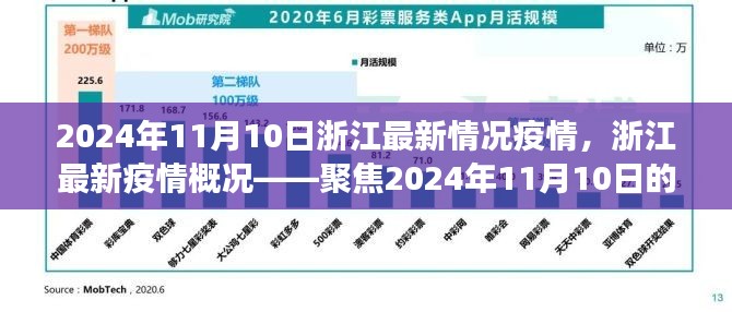 2024年11月10日浙江疫情防控进展与最新疫情概况