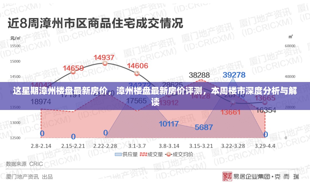 漳州楼盘最新房价评测及本周楼市深度解读与分析报告