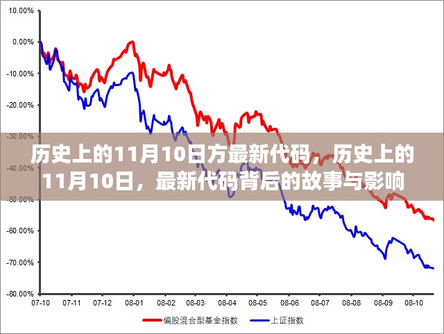 历史上的11月10日，最新代码的诞生与影响背后的故事