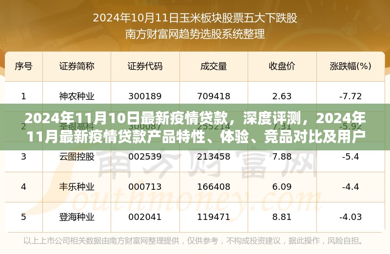 2024年最新疫情贷款产品深度评测，特性、体验、竞品对比及用户群体分析