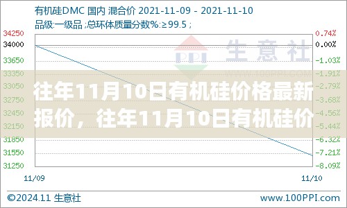 企业动态 第430页