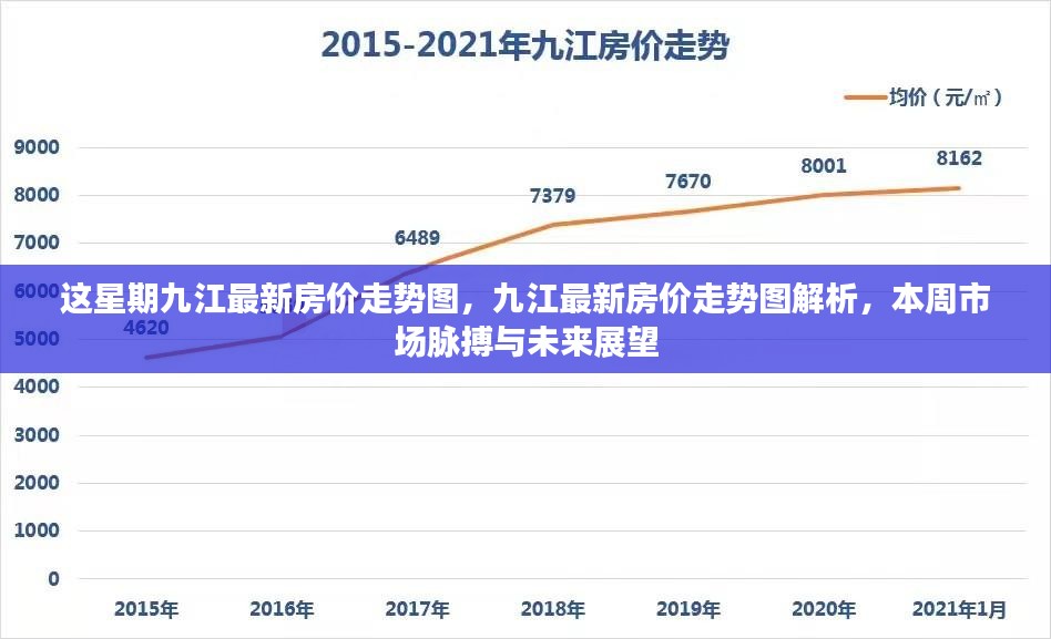 九江最新房价走势解析，本周市场动态与未来展望报告