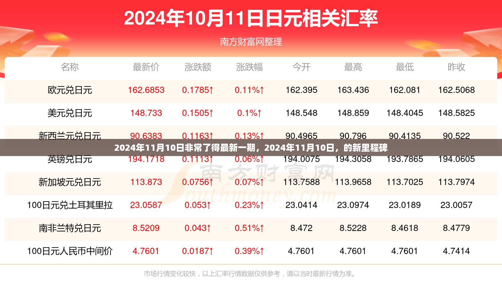 2024年11月10日非常了得最新一期，新里程碑的达成