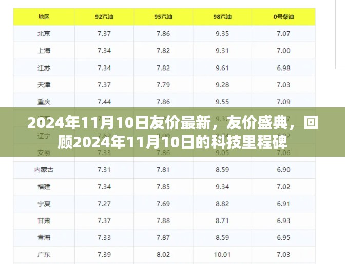 科技里程碑回顾，友价盛典，2024年11月10日的科技新纪元