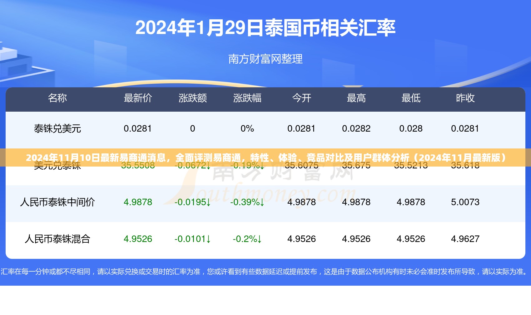 全面评测易商通，特性、体验、竞品对比及用户群体分析（最新消息，2024年11月）