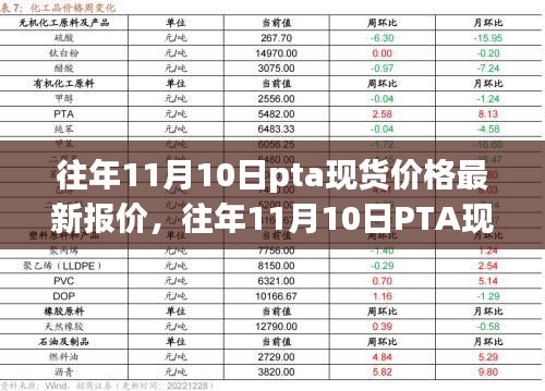 往年11月10日PTA现货价格最新报价及深度解析报告