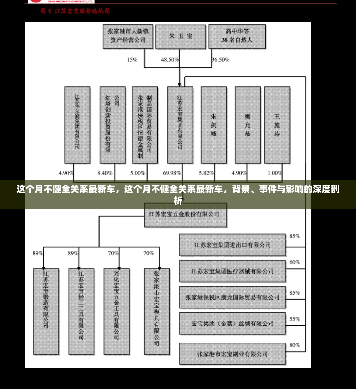 本月不健全关系最新车辆动态，深度剖析背景、事件与影响