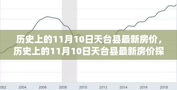 历史上的11月10日天台县房价深度解析与观点阐述