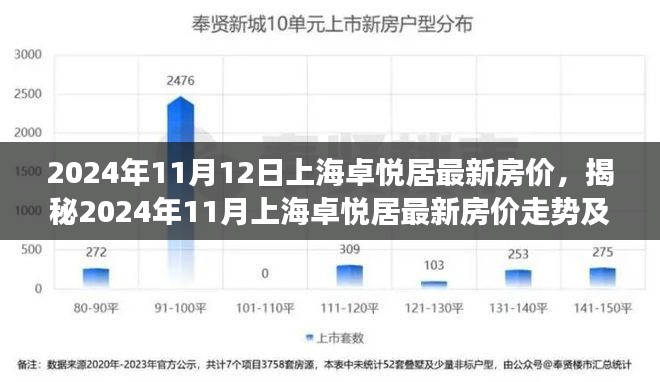 揭秘，上海卓悦居最新房价走势及市场洞察（2024年11月）