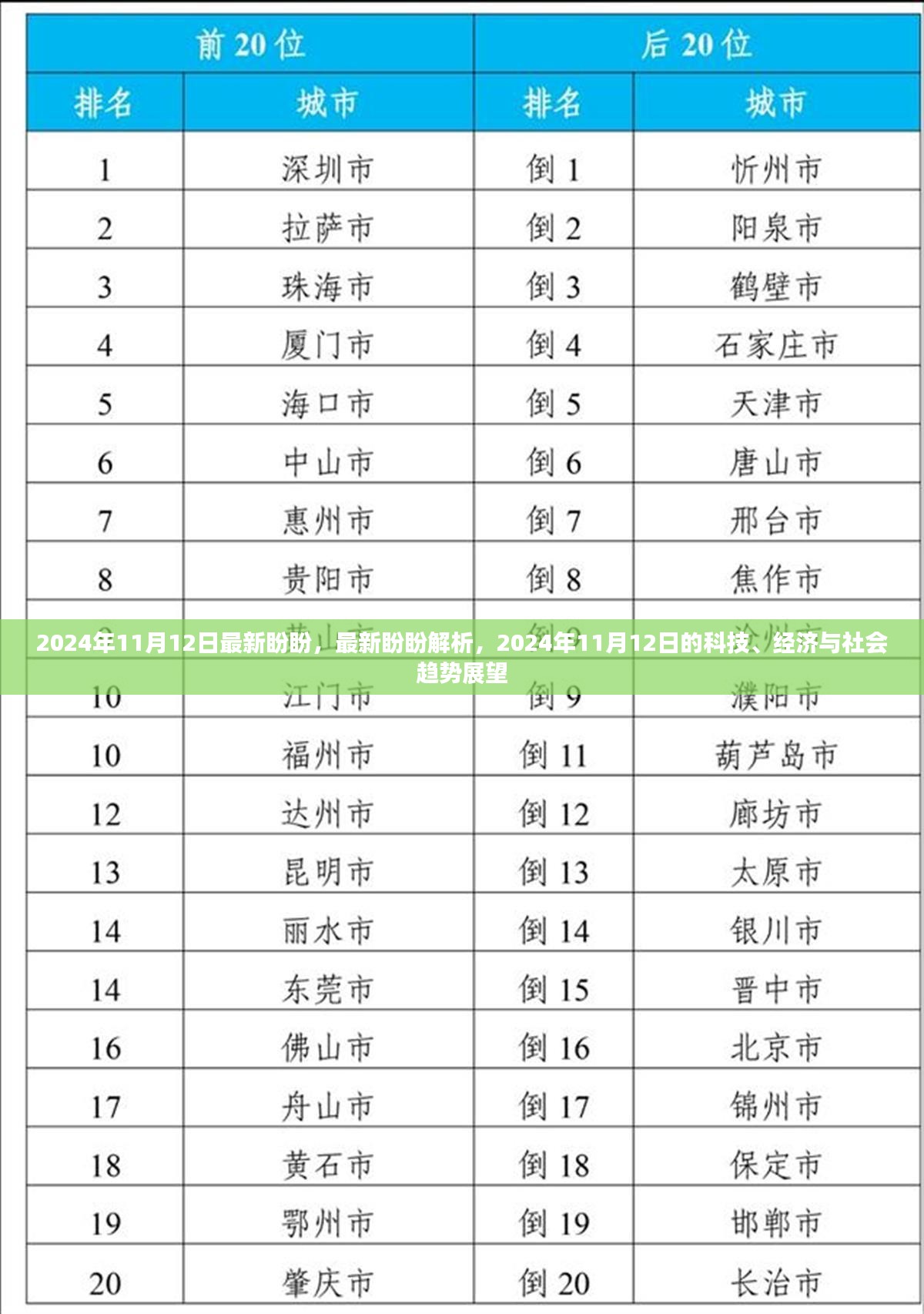 2024年11月12日科技、经济与社会趋势展望，最新盼盼解析