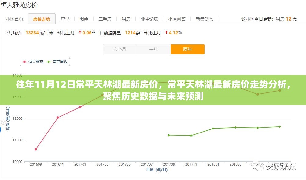 常平天林湖最新房价走势分析，历史数据与未来预测聚焦