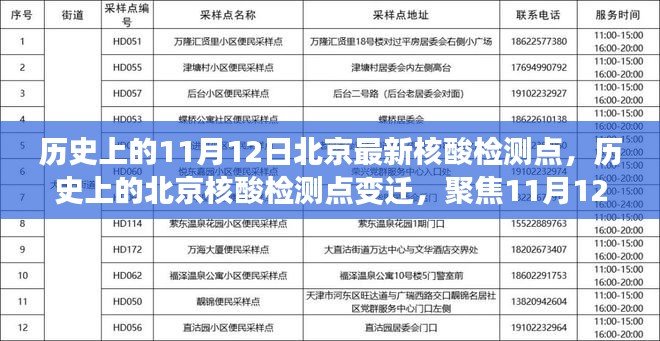 北京核酸检测点变迁，聚焦历史与最新动态（11月12日更新）