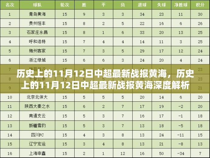 历史上的11月12日中超黄海战报深度解析与最新战况回顾