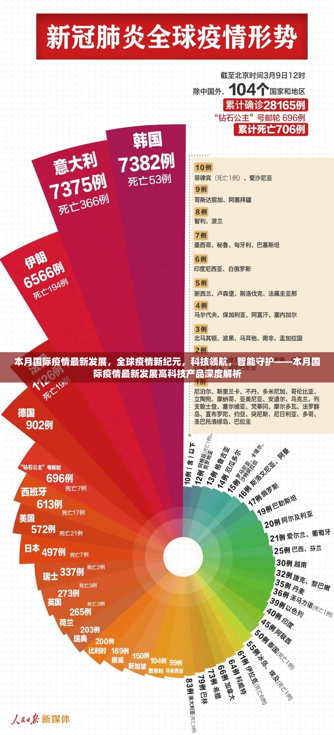 本月国际疫情最新发展，科技领航智能守护下的全球高科技产品深度解析