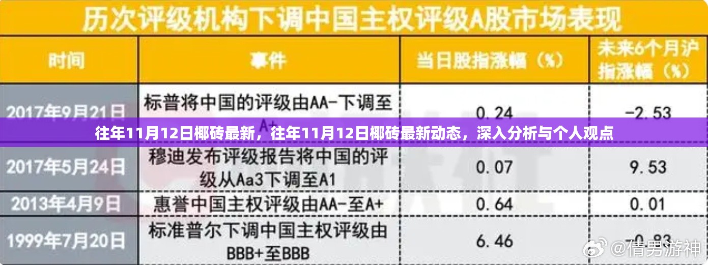 往年11月12日椰砖最新动态深度分析与个人视角