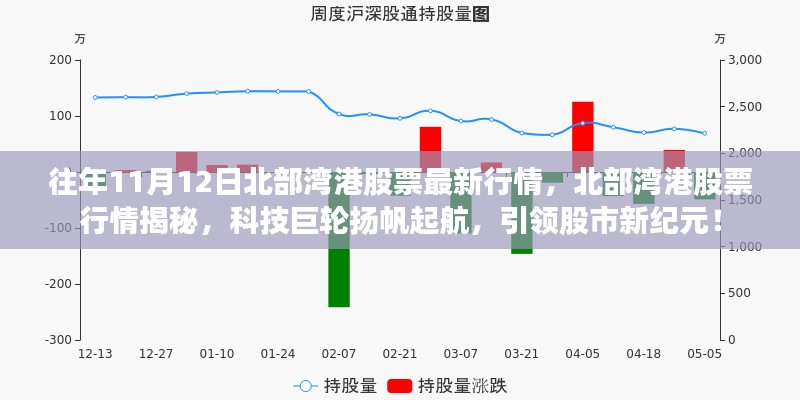 北部湾港股票最新行情揭秘，科技巨轮引领股市新纪元