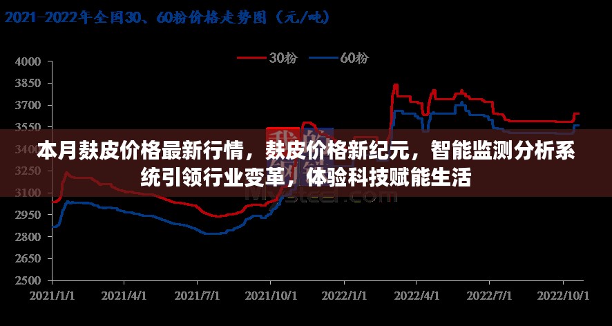 本月麸皮价格行情分析，智能监测引领行业变革，科技赋能生活新纪元